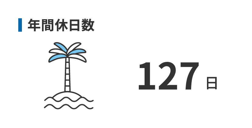 ”年間休日数